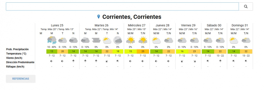 *Pronostico Extendido. (Fuente: SMN)