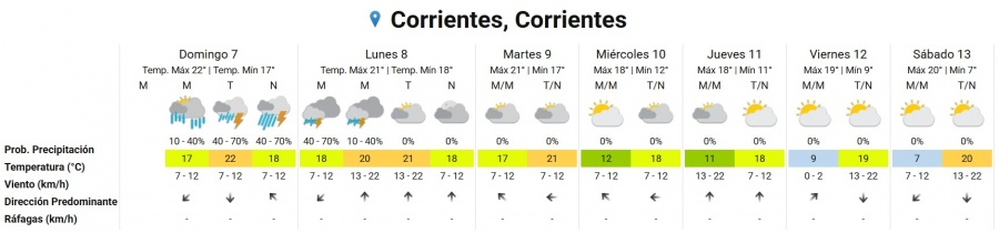 *Pronostico Extendido. (Fuente: SMN)