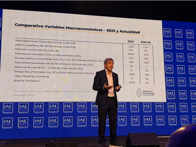 Luis Caputo defendió el modelo económico en el IAE Summit, donde prometió "dólares para todos".