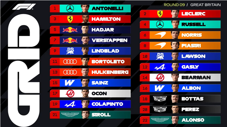 La grilla de largada para el Gran Premio de Gran Bretaña.