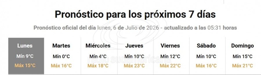 *Pronostico Extendido. (Fuente: SMN)