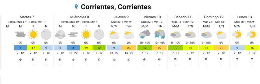 *Pronostico Extendido. (Fuente: SMN)