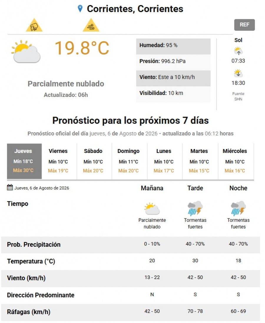 *Pronostico Extendido. (Fuente: SMN)