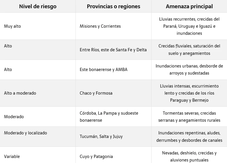 El mapa de riesgo, de mayor a menor