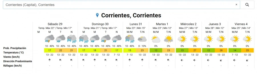 *Pronostico Extendido. (Fuente: SMN)