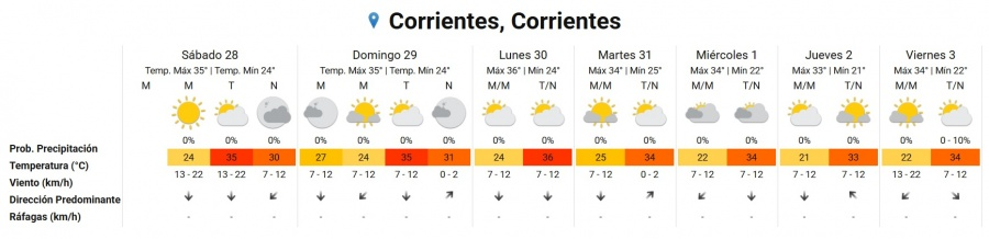 *Pronostico Extendido. (Fuente: SMN)